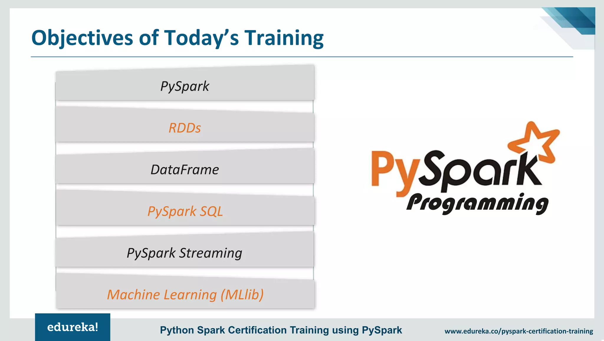 www.edureka.co/pyspark-certification-trainingPython Spark Certification Training using PySpark Objectives of Today’s Training Programming PySpark RDDs DataFrame PySpark SQL PySpark Streaming Machine Learning (MLlib) 