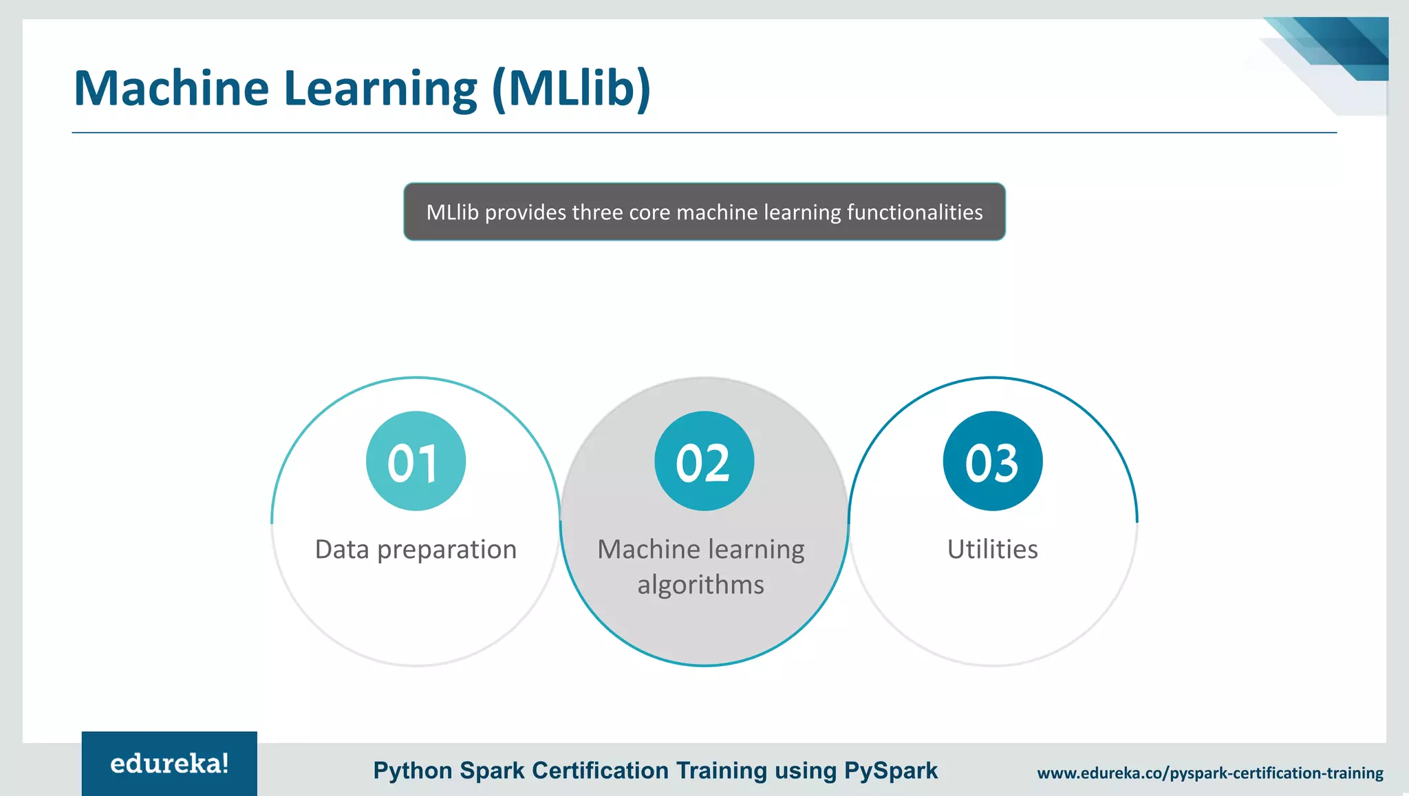 www.edureka.co/pyspark-certification-trainingPython Spark Certification Training using PySpark Machine Learning (MLlib) 01 Data preparation Machine learning algorithms Utilities 03 MLlib provides three core machine learning functionalities 02 