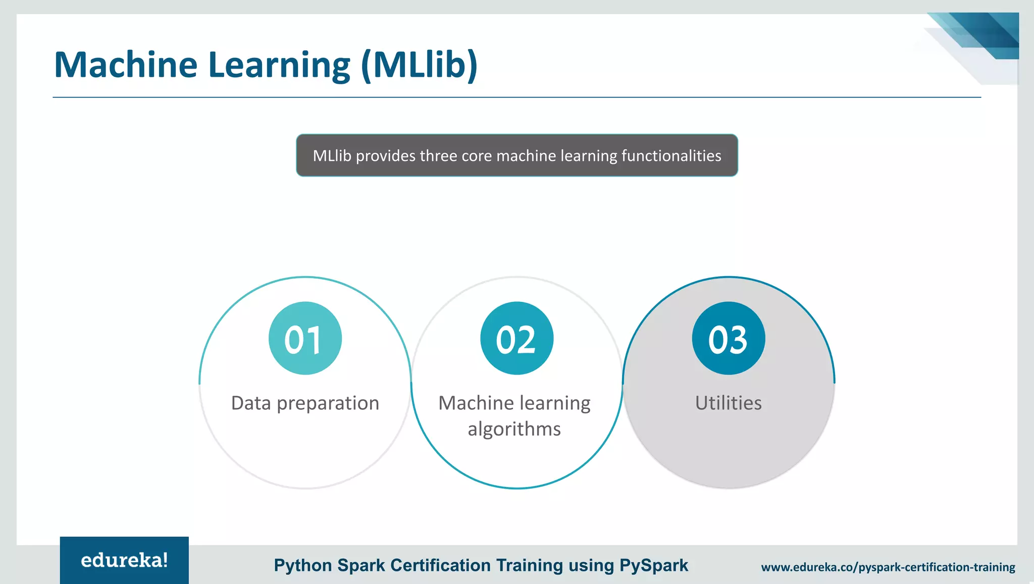 www.edureka.co/pyspark-certification-trainingPython Spark Certification Training using PySpark Machine Learning (MLlib) 01 Data preparation Machine learning algorithms Utilities 02 MLlib provides three core machine learning functionalities 03 