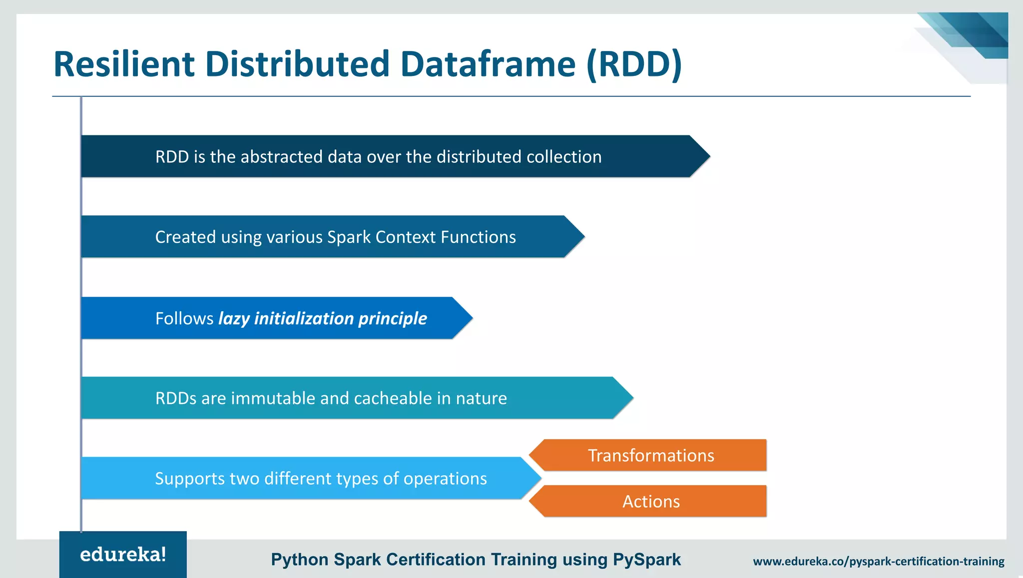 www.edureka.co/pyspark-certification-trainingPython Spark Certification Training using PySpark Resilient Distributed Dataframe (RDD) RDD is the abstracted data over the distributed collection Created using various Spark Context Functions Follows lazy initialization principle RDDs are immutable and cacheable in nature Supports two different types of operations Transformations Actions 