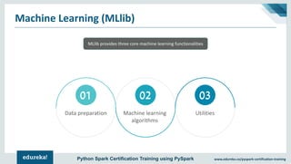 www.edureka.co/pyspark-certification-trainingPython Spark Certification Training using PySpark
Machine Learning (MLlib)
01...