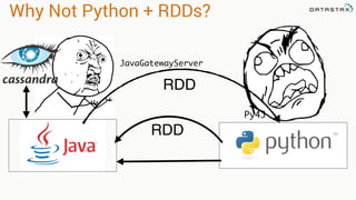 Why Not Python + RDDs?
RDD
JavaGatewayServer
Py4J
RDD
 