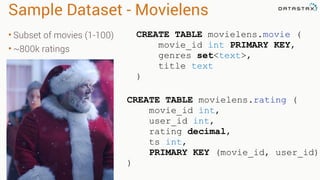 Sample Dataset - Movielens
• Subset of movies (1-100)
• ~800k ratings
CREATE TABLE movielens.movie (
movie_id int PRIMARY KEY,
genres set<text>,
title text
)
CREATE TABLE movielens.rating (
movie_id int,
user_id int,
rating decimal,
ts int,
PRIMARY KEY (movie_id, user_id)
)
 