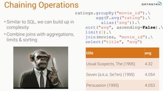 Chaining Operations
• Similar to SQL, we can build up in
complexity
• Combine joins with aggregations,
limits & sorting
ratings.groupBy("movie_id").
agg(F.avg("rating").
alias('avg')).
sort("avg", ascending=False).
limit(3).
join(movies, "movie_id").
select("title", "avg")
title avg
Usual Suspects, The (1995) 4.32
Seven (a.k.a. Se7en) (1995) 4.054
Persuasion (1995) 4.053
 