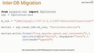 Inter-DB Migration
from pyspark.sql import SQLContext
sql = SQLContext(sc)
m_con = "jdbc:mysql://127.0.0.1:3307/movielens?user=root"
movies = sql.read.jdbc(m_con, "movielens.movies")
movies.write.format("org.apache.spark.sql.cassandra").
options(table="movie", keyspace="lens").
save(mode="append")
http://rustyrazorblade.com/2015/08/migrating-from-mysql-to-cassandra-using-spark/
 