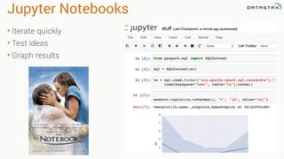 Jupyter Notebooks
• Iterate quickly
• Test ideas
• Graph results
 