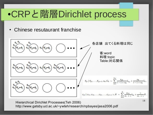 Stan Chinese Restaurant Process Stan Chinese Restaurant Process