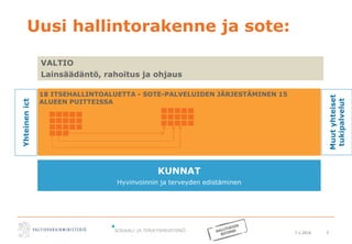 7.1.2016 5
Uusi hallintorakenne ja sote:
KUNNAT
Hyvinvoinnin ja terveyden edistäminen
Yhteinenict
Muutyhteiset
tukipalvelut
18 ITSEHALLINTOALUETTA - SOTE-PALVELUIDEN JÄRJESTÄMINEN 15
ALUEEN PUITTEISSA
VALTIO
Lainsäädäntö, rahoitus ja ohjaus
 