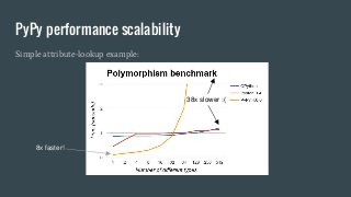 PyPy performance scalability
Simple attribute-lookup example:
38x slower :(
8x faster!
 
