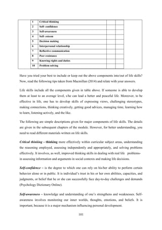 101
1 Critical thinking
2 Self- confidence
3 Self-awareness
4 Self- esteem
5 Decision making
6 Interpersonal relationship
7 Reflective communication
8 Peer resistance
9 Knowing rights and duties
10 Problem solving
Have you tried your best to include or keep out the above components into/out of life skills?
Now, read the following tips taken from Macmillan (2014) and relate with your answers.
Life skills include all the components given in table above. If someone is able to develop
them at least to an average level, s/he can lead a better and peaceful life. Moreover, to be
effective in life, one has to develop skills of expressing views, challenging stereotypes,
making connections, thinking creatively, getting good advices, managing time, learning how
to learn, listening actively, and the like.
The following are simple descriptions given for major components of life skills. The details
are given in the subsequent chapters of the module. However, for better understanding, you
need to read different materials written on life skills.
Critical thinking - thinking more effectively within curricular subject areas, understanding
the reasoning employed, assessing independently and appropriately, and solving problems
effectively. It involves, as well, improved thinking skills in dealing with real life problems-
in assessing information and arguments in social contexts and making life decisions.
Self-confidence – is the degree to which one can rely on his/her ability to perform certain
behavior alone or in public. It is individual‘s trust in his or her own abilities, capacities, and
judgments, or belief that he or she can successfully face day-to-day challenges and demands
(Psychology Dictionary Online).
Self-awareness – knowledge and understanding of one‘s strengthens and weaknesses. Self-
awareness involves monitoring our inner worlds, thoughts, emotions, and beliefs. It is
important, because it is a major mechanism influencing personal development.
 