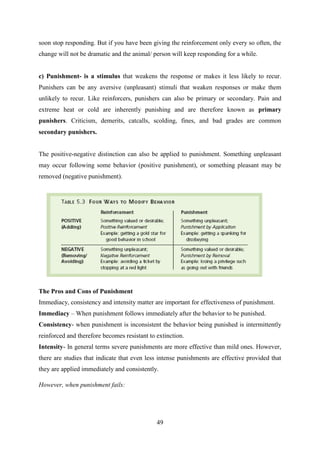 49
soon stop responding. But if you have been giving the reinforcement only every so often, the
change will not be dramatic and the animal/ person will keep responding for a while.
c) Punishment- is a stimulus that weakens the response or makes it less likely to recur.
Punishers can be any aversive (unpleasant) stimuli that weaken responses or make them
unlikely to recur. Like reinforcers, punishers can also be primary or secondary. Pain and
extreme heat or cold are inherently punishing and are therefore known as primary
punishers. Criticism, demerits, catcalls, scolding, fines, and bad grades are common
secondary punishers.
The positive-negative distinction can also be applied to punishment. Something unpleasant
may occur following some behavior (positive punishment), or something pleasant may be
removed (negative punishment).
The Pros and Cons of Punishment
Immediacy, consistency and intensity matter are important for effectiveness of punishment.
Immediacy – When punishment follows immediately after the behavior to be punished.
Consistency- when punishment is inconsistent the behavior being punished is intermittently
reinforced and therefore becomes resistant to extinction.
Intensity- In general terms severe punishments are more effective than mild ones. However,
there are studies that indicate that even less intense punishments are effective provided that
they are applied immediately and consistently.
However, when punishment fails:
 