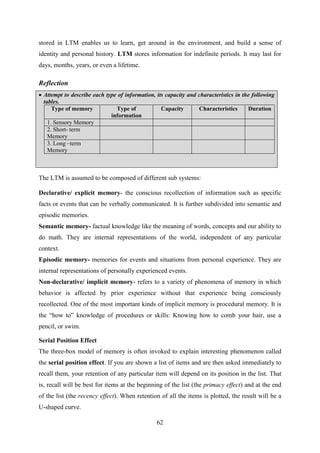 62
stored in LTM enables us to learn, get around in the environment, and build a sense of
identity and personal history. LTM stores information for indefinite periods. It may last for
days, months, years, or even a lifetime.
Reflection
 Attempt to describe each type of information, its capacity and characteristics in the following
tables.
Type of memory Type of
information
Capacity Characteristics Duration
1. Sensory Memory
2. Short- term
Memory
3. Long –term
Memory
The LTM is assumed to be composed of different sub systems:
Declarative/ explicit memory- the conscious recollection of information such as specific
facts or events that can be verbally communicated. It is further subdivided into semantic and
episodic memories.
Semantic memory- factual knowledge like the meaning of words, concepts and our ability to
do math. They are internal representations of the world, independent of any particular
context.
Episodic memory- memories for events and situations from personal experience. They are
internal representations of personally experienced events.
Non-declarative/ implicit memory- refers to a variety of phenomena of memory in which
behavior is affected by prior experience without that experience being consciously
recollected. One of the most important kinds of implicit memory is procedural memory. It is
the ―how to‖ knowledge of procedures or skills: Knowing how to comb your hair, use a
pencil, or swim.
Serial Position Effect
The three-box model of memory is often invoked to explain interesting phenomenon called
the serial position effect. If you are shown a list of items and are then asked immediately to
recall them, your retention of any particular item will depend on its position in the list. That
is, recall will be best for items at the beginning of the list (the primacy effect) and at the end
of the list (the recency effect). When retention of all the items is plotted, the result will be a
U-shaped curve.
 