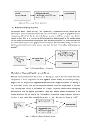 77
Figure 2. James Lang Theory of Emotion
II. Cannon-Bard theory of emotion
Physiologists Walter Cannon and (1927) and Philip Bard (1934) theorized that the emotion and the
physiological arousal occur more or less at the same time. Cannon, an expert in sympathetic arousal
mechanisms, did not feel that the physical changes aroused by different emotions were distinct
enough to allow them to be perceived as different emotions. Bard expanded on this idea by stating
that the sensory information that comes into the brain is sent simultaneously (by the thalamus) to both
the cortex and the organs of the sympathetic nervous system. The fear and the bodily reactions are,
therefore, experienced at the same time-not one after the other. ―I am afraid and running and
aroused!‖
Figure 3. Cannon-Bard theory of emotion
III. Schechter-Singer and Cognitive Arousal Theory
The early theories talked about the emotion and the physical reaction, but what about the mental
interpretation of those components? In their cognitive arousal theory, Schachter-Singer (1962)
proposed that two things have to happen before emotion occurs: the physical arousal and labeling of
the arousal base on cues from the surrounding environment. These two things happen at the same
time, resulting in the labeling of the emotion. For example, if a person comes across a snarling dog
while taking a walk, the physical arousal (heart racing, eyes opening wide) is accompanied by the
thought (cognition) that this must be fear. Then and only then will the person experience the fear of
emotion. In other words, ―I am aroused in the presence of a scary dog; therefore, I must be afraid.‖
Figure 4. Schachter-Singer theory of emotion
Stimulus
(e.g. snarling dog)
Physiological arousal
(High blood pressure, high heart
rate, sweating)
Emotion (fear)
Stimulus
(e.g. snarling
dog)
Physiological arousal
(High blood pressure, high
heart rate, sweating)
Emotion (fear)
Sub-cortical brain -
activity
Stimulus
(e.g. snarling
dog) Physiological arousal
(High blood pressure, high
heart rate, sweating)
Emotion (fear)
Cognitive appraisal
 