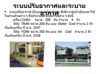 ระบบปรับอากาศและระบายอากาศ ระบบปรับอากาศ เป็นแบบแอร์ศูนย์รวม ซึ่งมีการส่งน้ำเย็นลงมาใช้ในส่วนส่วนต่าง ๆ ซึ่งประกอบด้วยอุปกรณ์ต่าง ๆ ดังนี้   เครื่อง  Chiller  ขนาด  200  ตัน จำนวน  4  ตัว    ยี่ห้อ  TRAN  ขนาด  2 0 0  ตัน แบบ  Water  Cool  จำนวน  2  ตัว เริ่มเดินเครื่อง ปี พ . ศ .  2547    ยี่ห้อ  YORK  ขนาด  200  ตัน แบบ  Air  Cool  จำนวน  2  ตัว เริ่มเดินเครื่อง ปี พ . ศ .  2538 