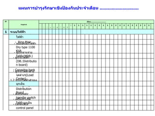                               - Generator control panel                                -  เครื่องกำเนิดไฟฟ้าฉุกเฉิน                                - Automatic transfer switch                                - Emergency Main Distribution Board                                1.2   ระบบไฟฟ้าสำรองฉุกเฉิน                                -  ตู้จ่ายไฟฟ้าตามจุดต่างๆ ( Load Center )                                 - Capacitor bank                                 -  ตู้จ่ายไฟฟ้า  ( DB .: Distribution board )                                -  ตู้ประธานจ่ายไฟฟ้า ( MDB .)                                -  หม้อแปลงไฟฟ้า  Dry type 1100 KVA                                -  Ring Main                                 1.1   ระบบการจ่ายไฟฟ้า                                ระบบไฟฟ้า 1 30 29 28 27 26 25 24 23 22 21 20 19 18 17 16 15 14 13 12 11 10 9 8 7 6 5 4 3 2 1 เดือน ............................ รายการ ลำดับ แผนการบำรุงรักษาเชิงป้องกันประจำเดือน  ............................. 