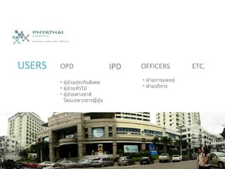 USERS   ETC. OPD ผู้ป่วยประกันสังคม ผู้ป่วยทั่วไป ผู้ป่วยต่างชาติ โดยเฉพาะชาวญี่ปุ่น IPD OFFICERS ฝ่ายการแพทย์ ฝ่ายบริการ 