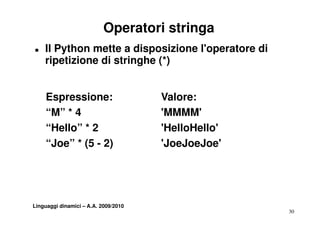 Py t1 python-intro | PDF