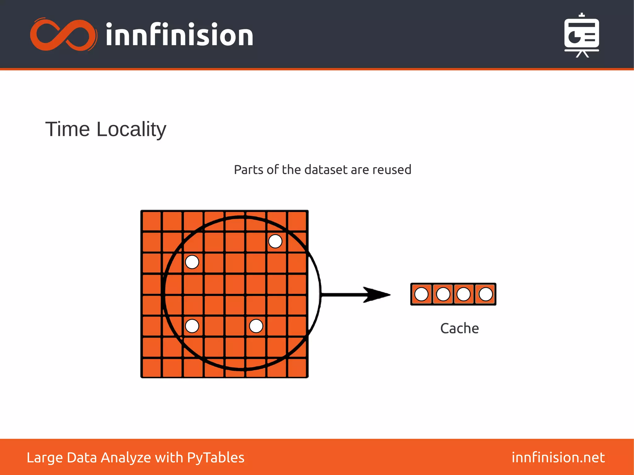 Time Locality
innfinision.net
Large Data Analyze with PyTables
Parts of the dataset are reused
 