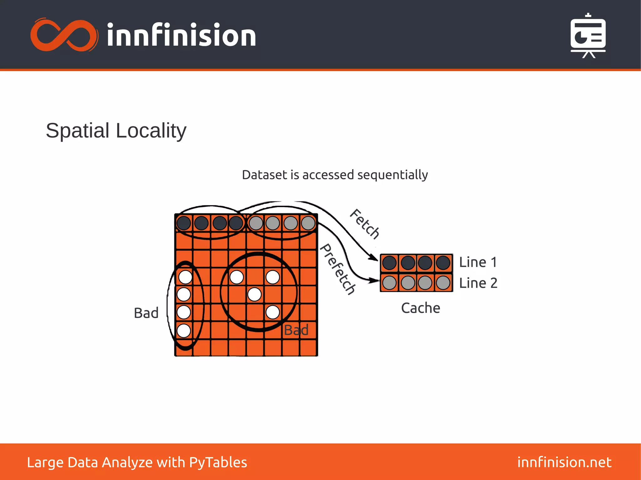 Spatial Locality
innfinision.net
Large Data Analyze with PyTables
Dataset is accessed sequentially
 