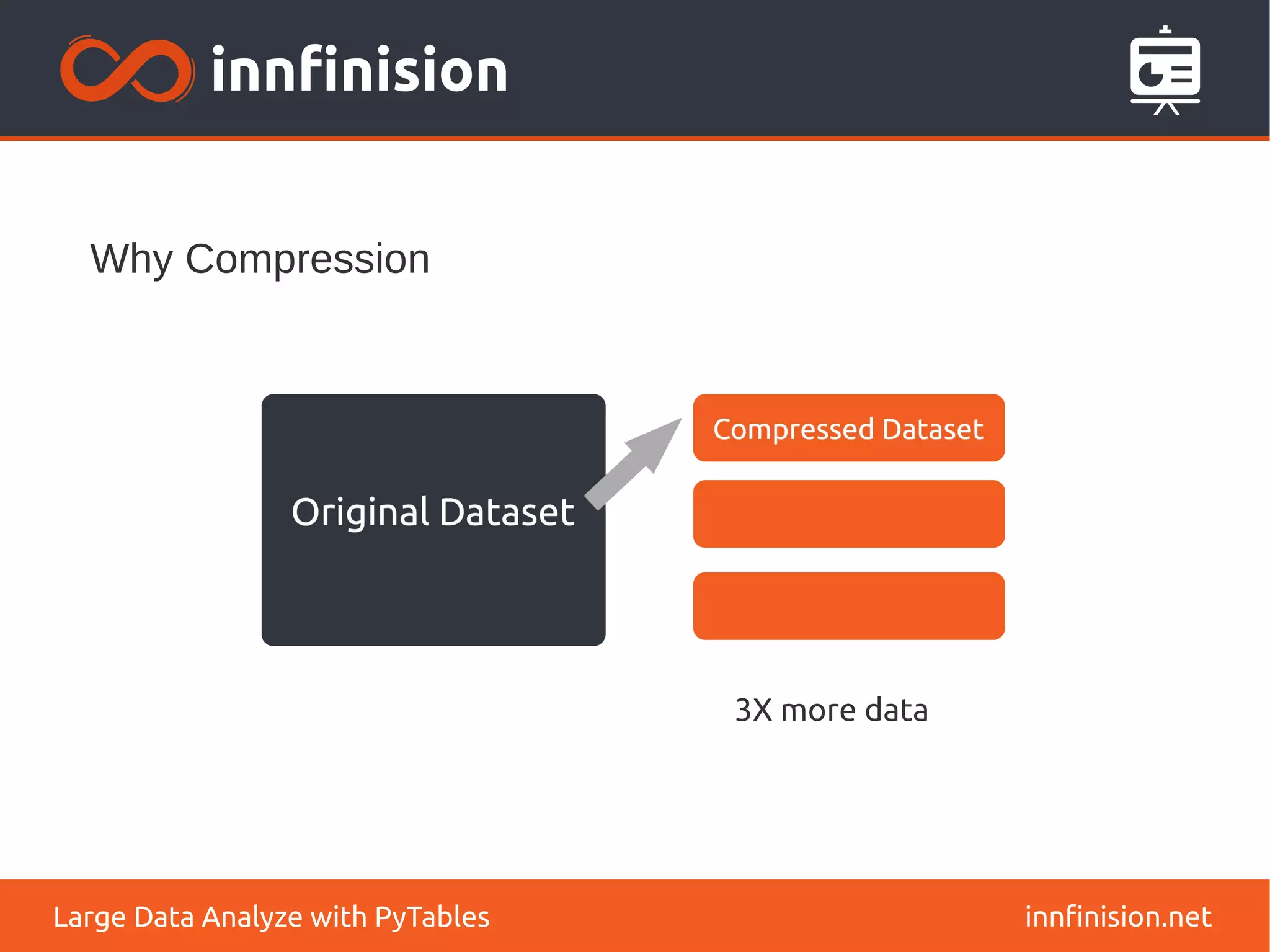 Why Compression
innfinision.net
Large Data Analyze with PyTables
3X more data
 