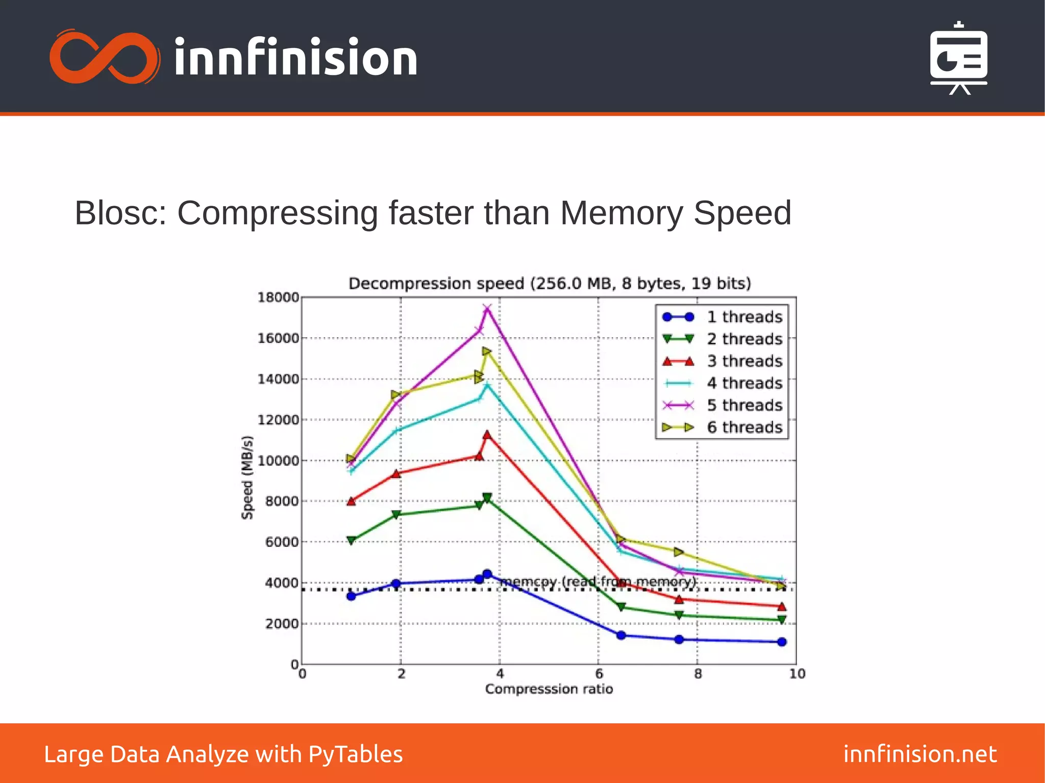 Blosc: Compressing faster than Memory Speed
innfinision.net
Large Data Analyze with PyTables
 