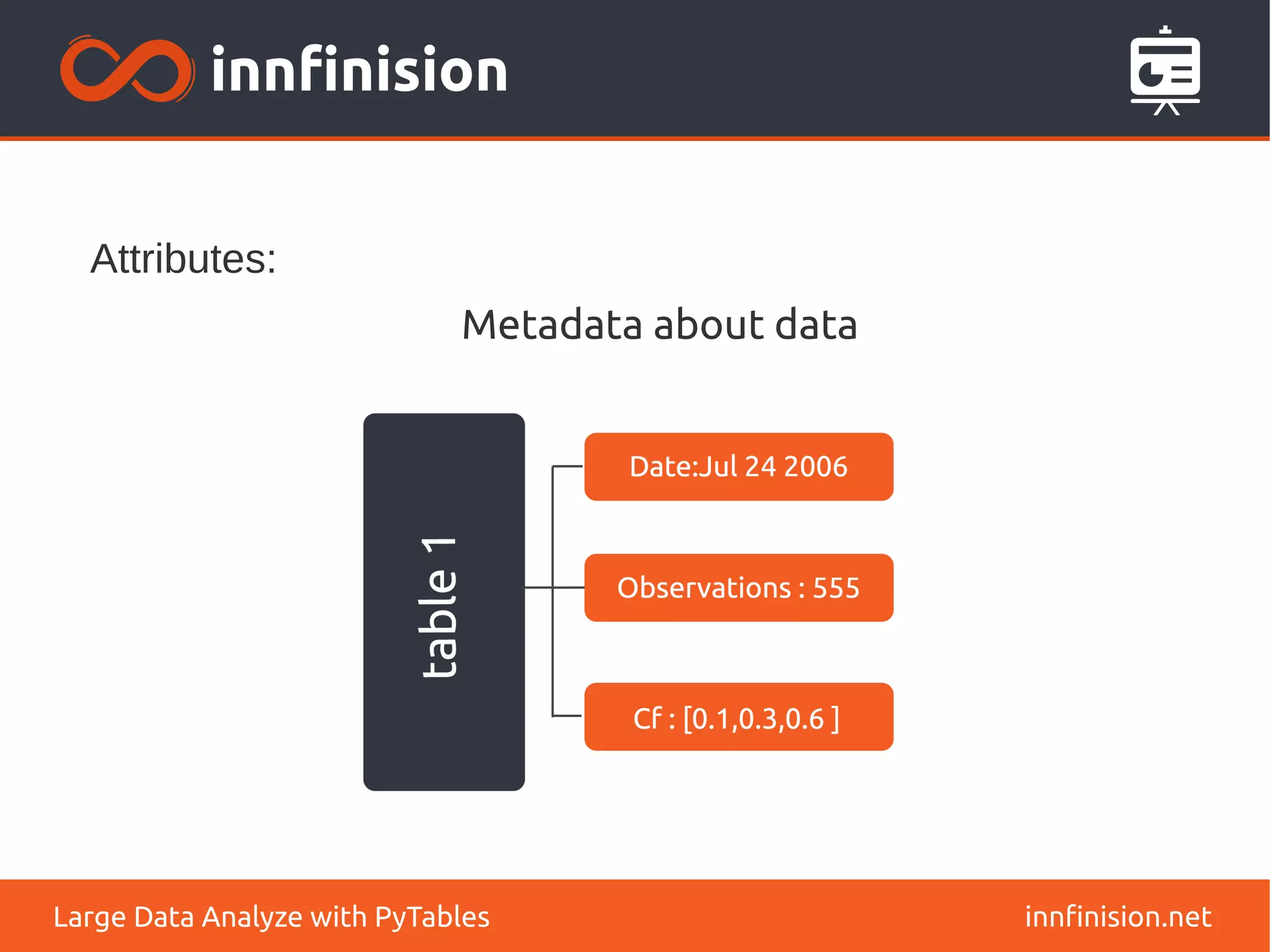 Attributes:
innfinision.net
Large Data Analyze with PyTables
Metadata about data
 