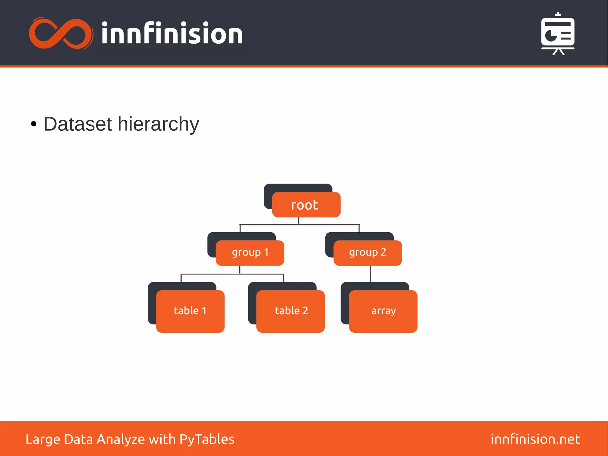 ● Dataset hierarchy
innfinision.net
Large Data Analyze with PyTables
 