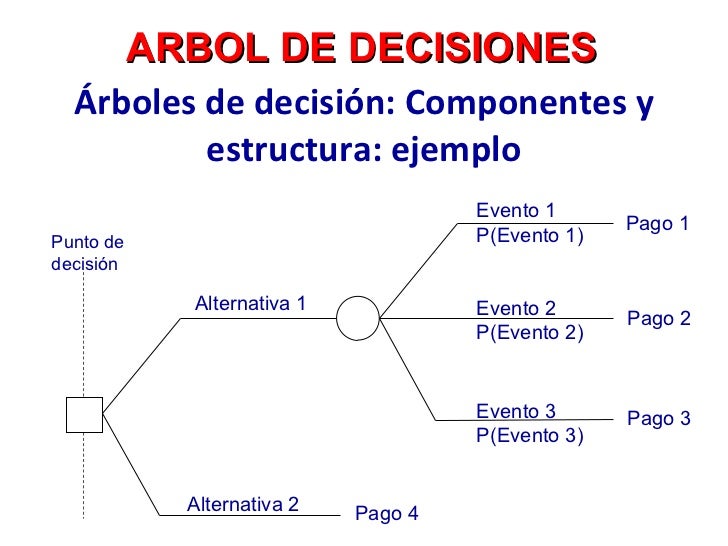 Opciones binarias de eventos de crédito (cebos)