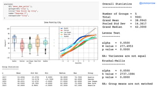 Introduction to Exploratory Data Analysis with the sci-analysis Python ...