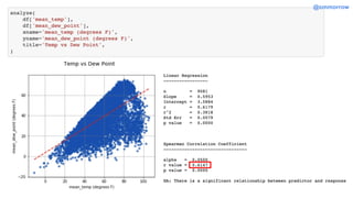 Introduction to Exploratory Data Analysis with the sci-analysis Python ...