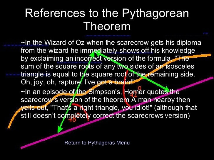 Pythagoras