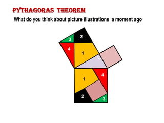 Pythagoras theorem
What do you think about picture illustrations a moment ago


                             2
                        3

                        4
                              1



                                       4
                                 1


                              2
                                        3
 