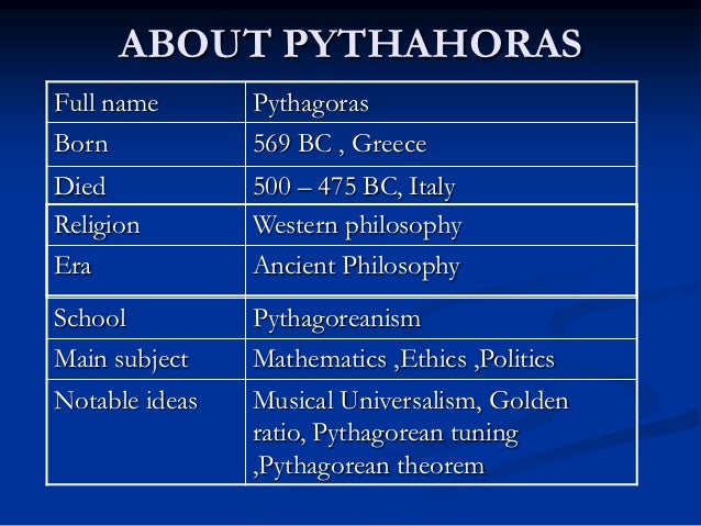 the life of pythagoras It is also hard to say how much of what we are told about the life of pythagoras is trustworthy for a mass of legend gathered around his name at an early date. the life of pythagoras It is also hard to say how much of what we are told about the life of pythagoras is trustworthy for a mass of legend gathered around his name at an early date.