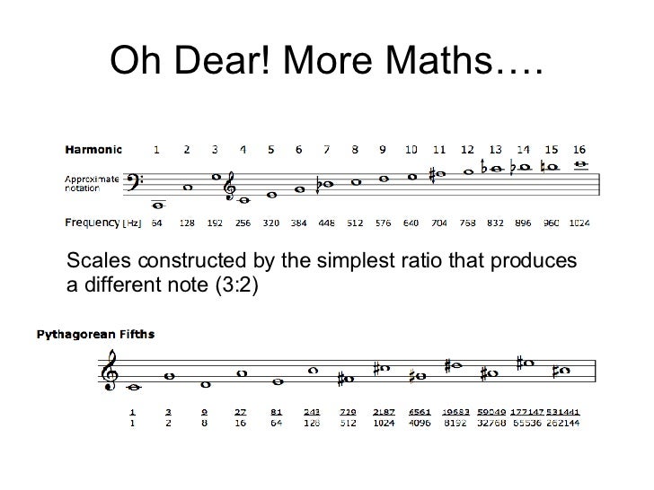 Image Result For Music Theory Ppt Image Result For Music Theory Ppt