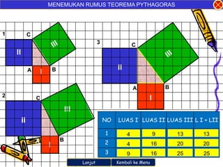 MENEMUKAN RUMUS TEOREMA PYTHAGORAS




1             C
                                                     3                 C
    II

              A               B                               II
                      I

                                                                       A             B
2                 C                                                         I
                                      III
         II                                              NO   LUAS I LUAS II LUAS III L I + LII

                                                         1         4            9        13   13
                                  B
                  A
                          I                              2         4            16       20   20
                                                         3         9            16       25   25
                                            Lanjut            Kembali ke Menu
 