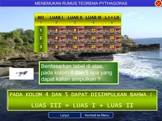 MENEMUKAN RUMUS TEOREMA PYTHAGORAS


        NO   LUAS I     LUAS II LUAS III L I + LII
         1     2            3        4             5

         1     4            9       13             13
         2     4            16      20             20

         3     9            16      25             25



         Berdasarkan tabel di atas,
         pada kolom 4 dan 5 apa yang
         dapat kalian simpulkan ?

PADA KOLOM 4 DAN 5 DAPAT DISIMPULKAN BAHWA :

      LUAS III = LUAS I + LUAS II
                   Lanjut        Kembali ke Menu
 