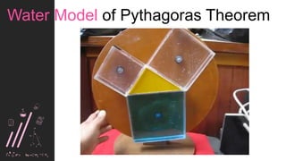 Simple PowerPoint
Presentation
Simple PowerPoint
Presentation
Simple PowerPoint Presentation
Simple PowerPoint
Presentation
Water Model of Pythagoras Theorem
 