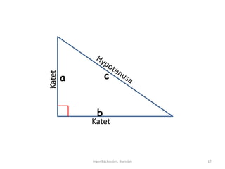a          c
Katet




              b
            Katet



            Inger Bäckström, Burträsk   17
 