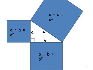 c • c =
                              c2

a • a =             c
          a
a2
                      b


              b • b =
              b2
              Inger Bäckström, Burträsk   21
 