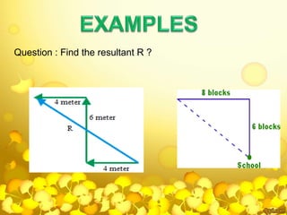 Question : Find the resultant R ?
 