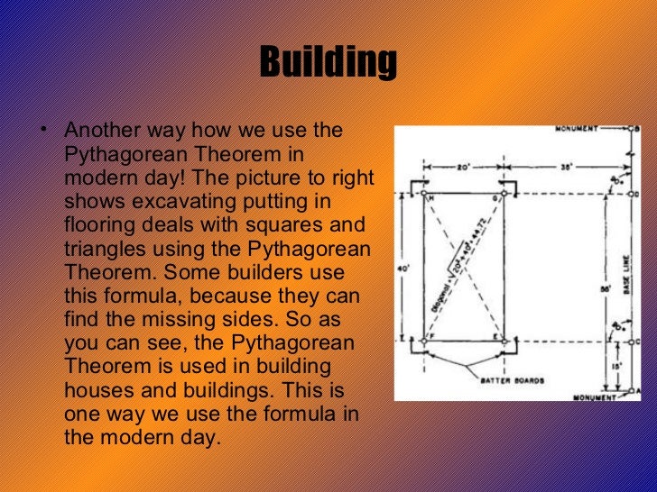 Pythagoras’S Effect On Our World Today