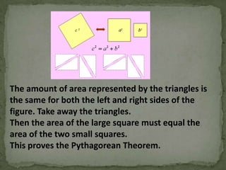 The amount of area represented by the triangles is
the same for both the left and right sides of the
figure. Take away the triangles.
Then the area of the large square must equal the
area of the two small squares.
This proves the Pythagorean Theorem.

 