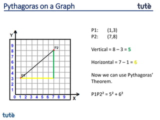 P1: (1,3)
P2: (7,8)
Vertical = 8 – 3 = 5
Horizontal = 7 – 1 = 6
Now we can use Pythagoras’
Theorem.
P1P2² = 5² + 6²
Pythagoras on a Graph
 