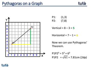 P1: (1,3)
P2: (7,8)
Vertical = 8 – 3 = 5
Horizontal = 7 – 1 = 6
Now we can use Pythagoras’
Theorem.
P1P2² = 5² + 6²
P1P2 = 61 = 7.81cm (2dp)
Pythagoras on a Graph
 