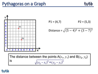The distance between the points A(x1, y1) and B(x2, y2)
is ( ) ( )
x x y y
 
2 2
2 1 2 1
+
P1 = (4,7) P2 = (5,3)
Distance = 5 − 4 2 + (3 − 7)²
Pythagoras on a Graph
 