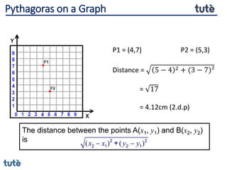 The distance between the points A(x1, y1) and B(x2, y2)
is ( ) ( )
x x y y
 
2 2
2 1 2 1
+
P1 = (4,7) P2 = (5,3)
Distance = 5 − 4 2 + (3 − 7)²
= 17
= 4.12cm (2.d.p)
Pythagoras on a Graph
 