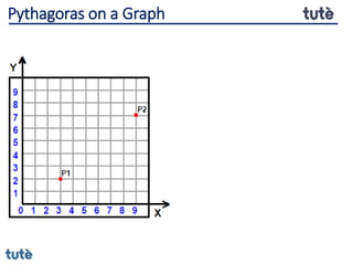Pythagoras on a Graph
 