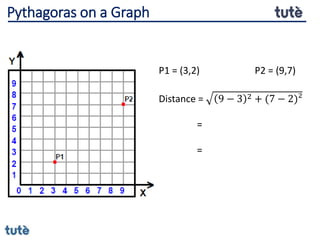 P1 = (3,2) P2 = (9,7)
Distance = 9 − 3 2 + (7 − 2)²
=
=
Pythagoras on a Graph
 