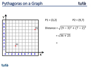 P1 = (3,2) P2 = (9,7)
Distance = 9 − 3 2 + (7 − 2)²
= 36 + 25
=
Pythagoras on a Graph
 
