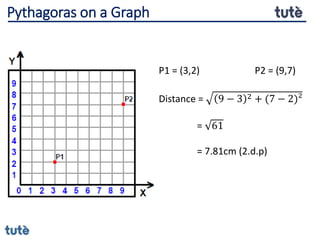 P1 = (3,2) P2 = (9,7)
Distance = 9 − 3 2 + (7 − 2)²
= 61
= 7.81cm (2.d.p)
Pythagoras on a Graph
 